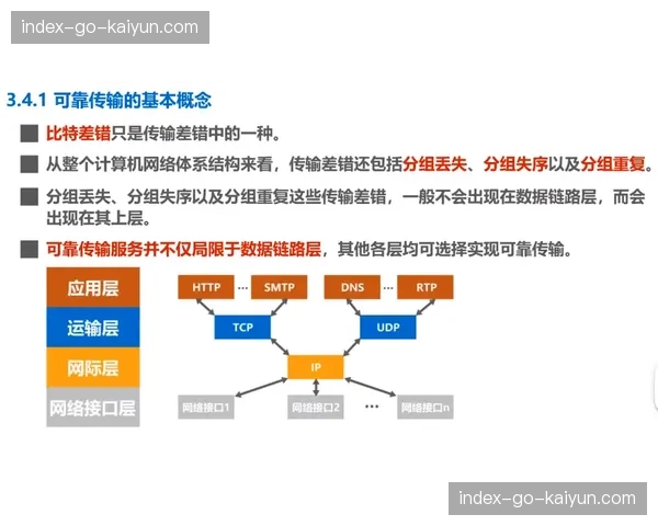 异构网络自适应传输成焦点，保障弱网环境下基础观看体验